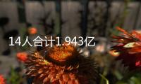 14人合计1.943亿薪资！火箭队引援无望？仅剩160万空间
，阵容定型