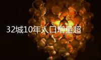 32城10年人口增量超100万 十大人口增长城市有谁
