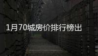 1月70城房价排行榜出炉
：36城新房价格上涨，这座城市二手房“领跑”