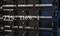 2.5%、116%、12.4%……第一、新高
！“数”里行间感知经济活力